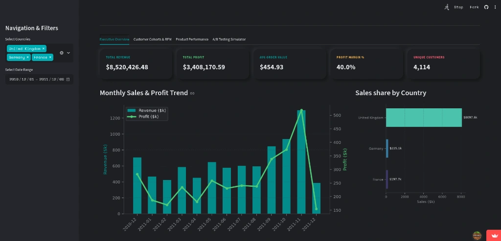 E-Commerce Product Analytics