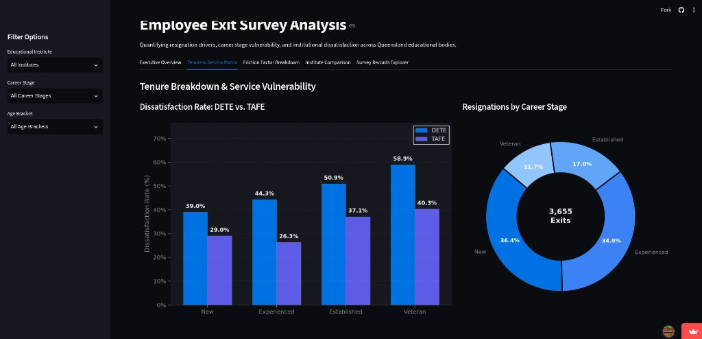 Employee Exit Intelligence