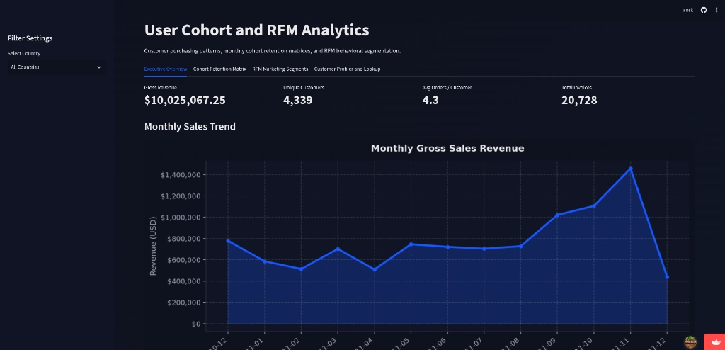User Cohort & RFM Analytics